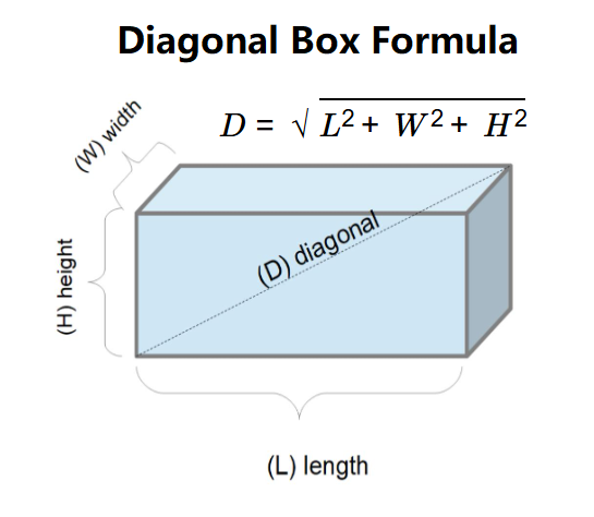 Diagonal of a Box Formula