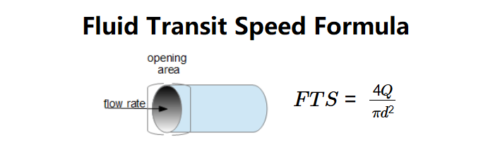 Fluid Transit Speed Formula