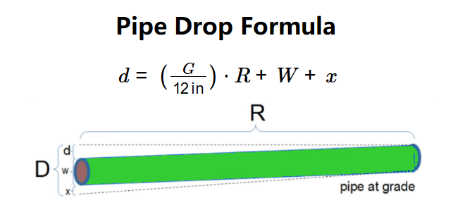 Pipe Drop Diagram