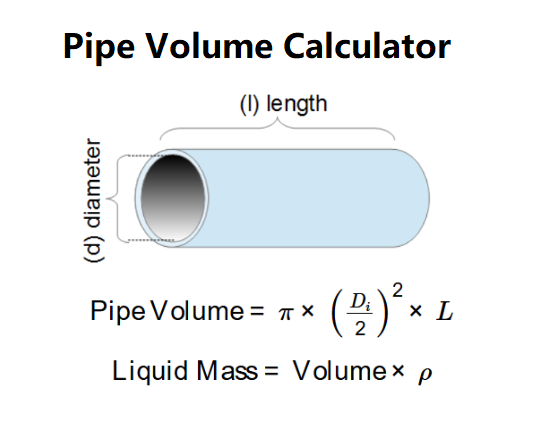 Pipe Volume Formula