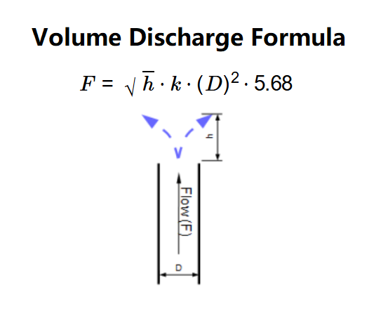 Volume of Vertical Discharge Formula